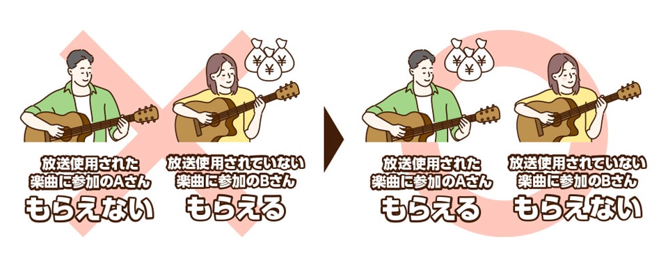 みなし分配のイメージ図