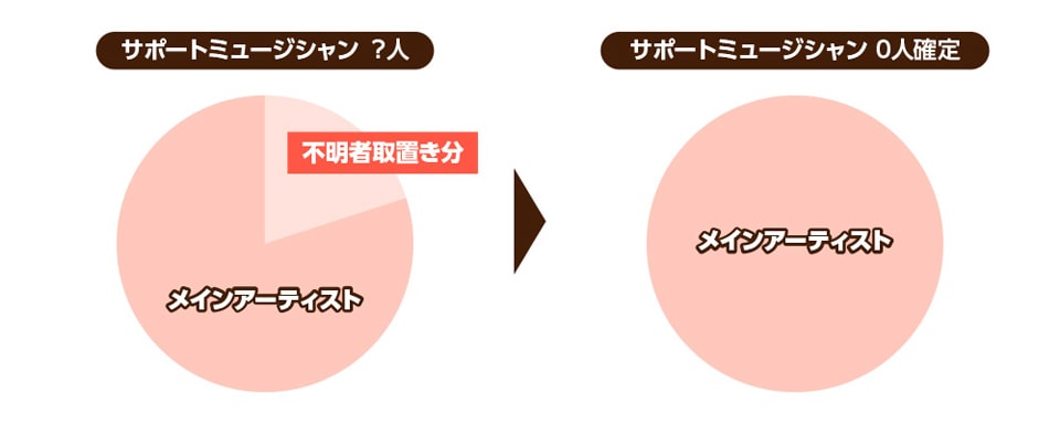 PPL方式のイメージ図